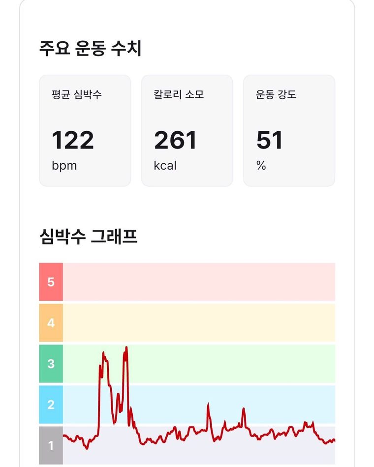 리본필라테스 마포합정점 후기
