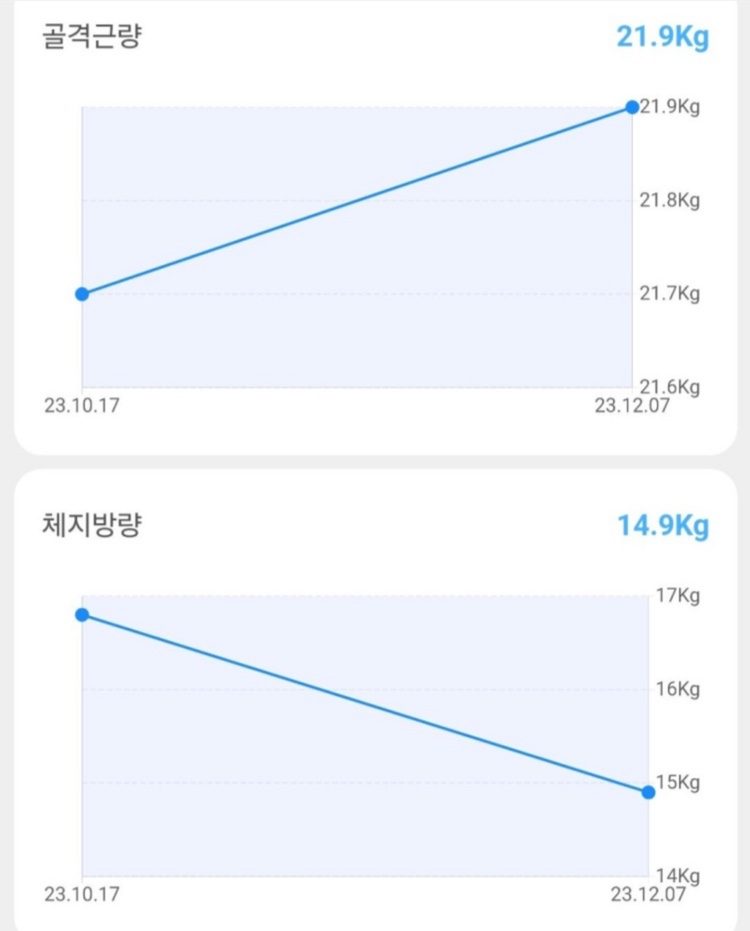 리본필라테스 강서등촌점 후기