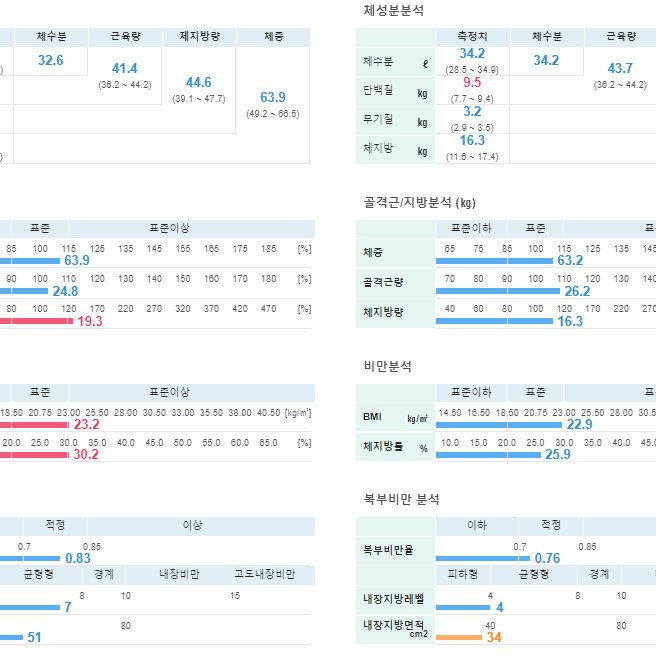 리본필라테스 광명철산점 후기